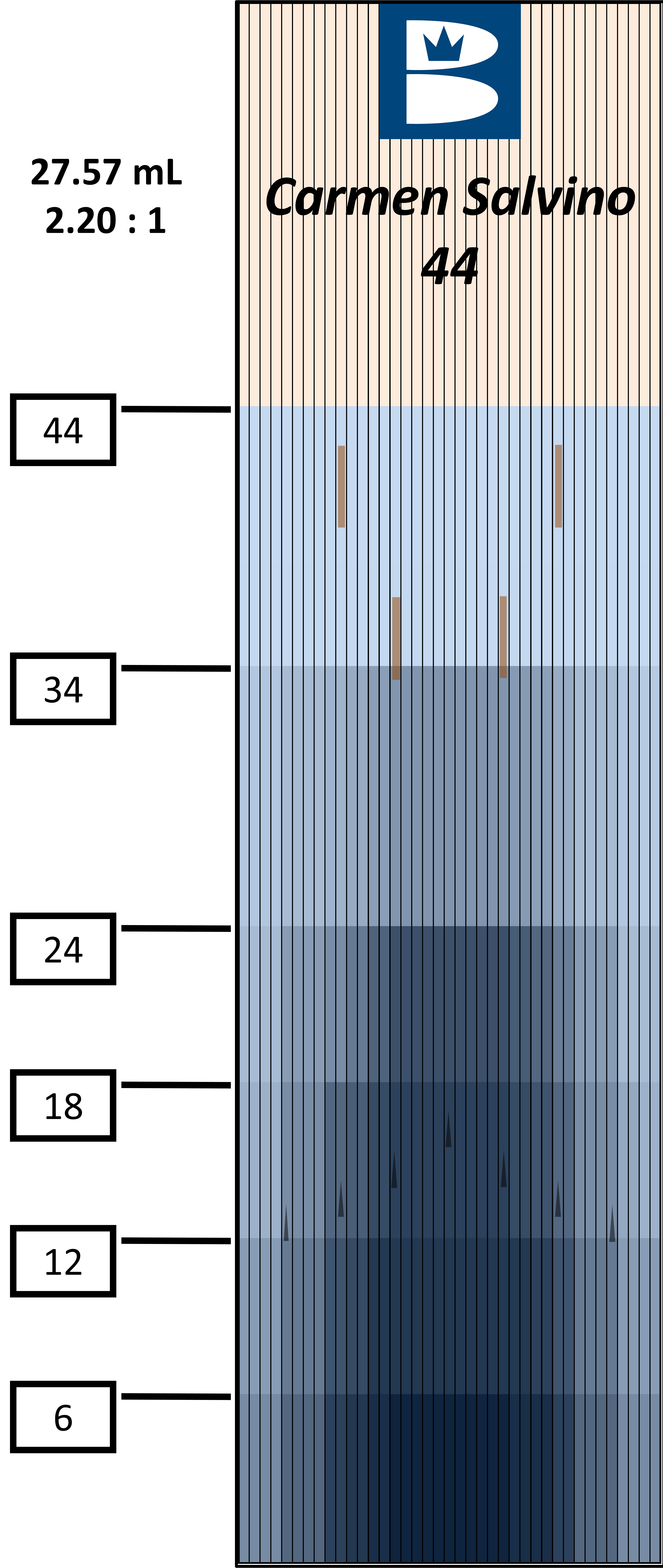 Oil Patterns PBA